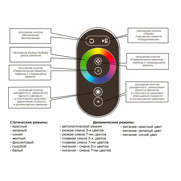 Контроллер-регулятор цвета RGB с пультом ДУ Apeyron Electrics  04-03(288)