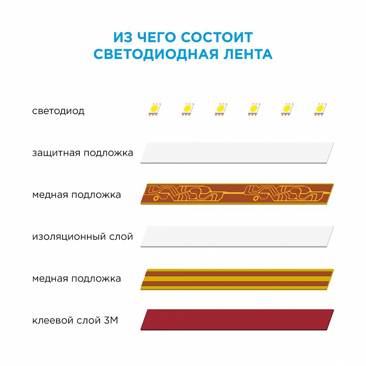 Лента светодиодная Apeyron Electrics Стандарт (в блистере) smd 3528 07BL