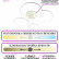 Потолочная люстра Natali Kovaltseva High-Tech Led Lamps HIGH-TECH LED LAMPS 82035
