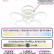 Потолочная люстра Natali Kovaltseva Smart home LED LAMPS 81211